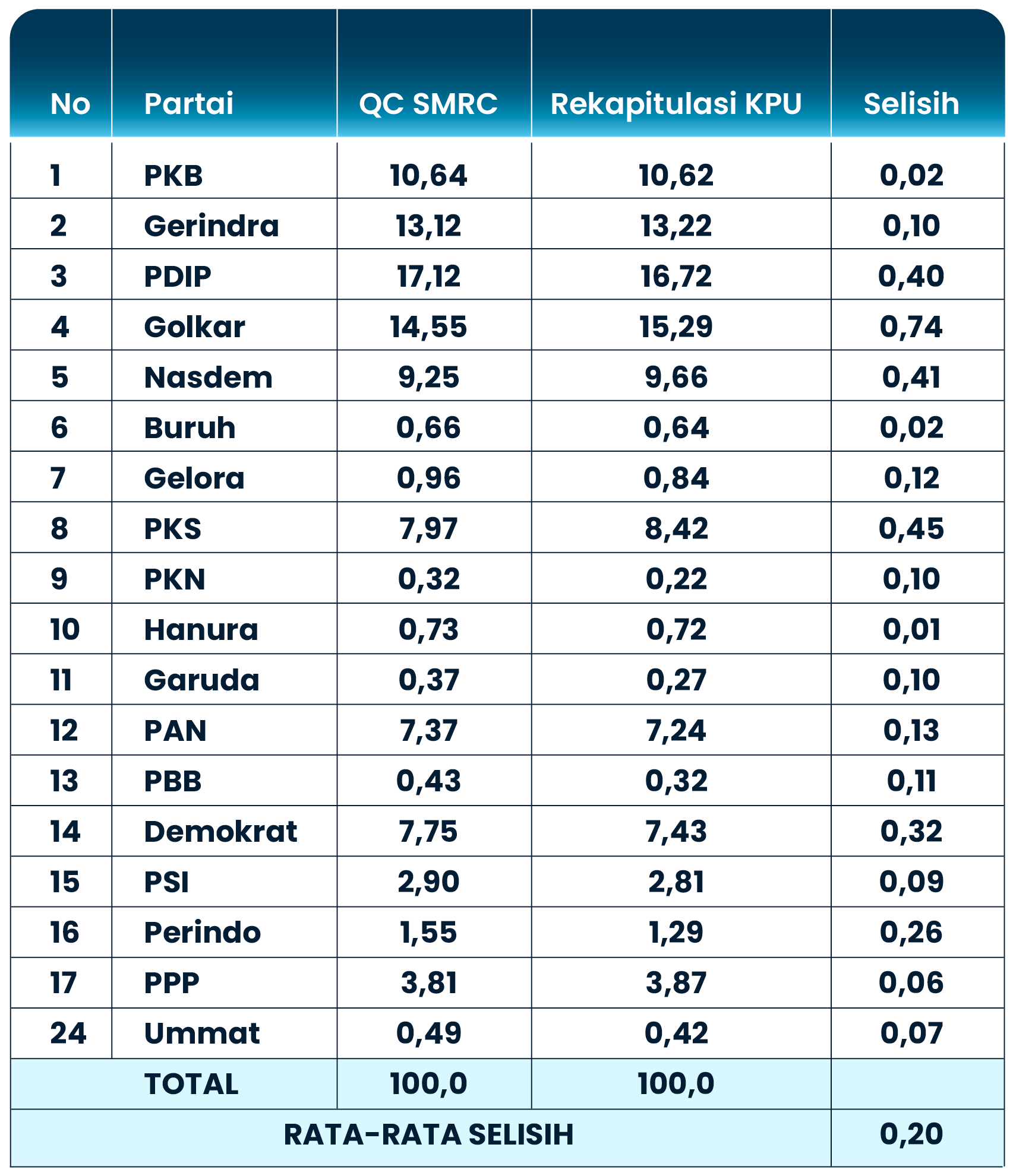 Quick Count Pileg 2024_web